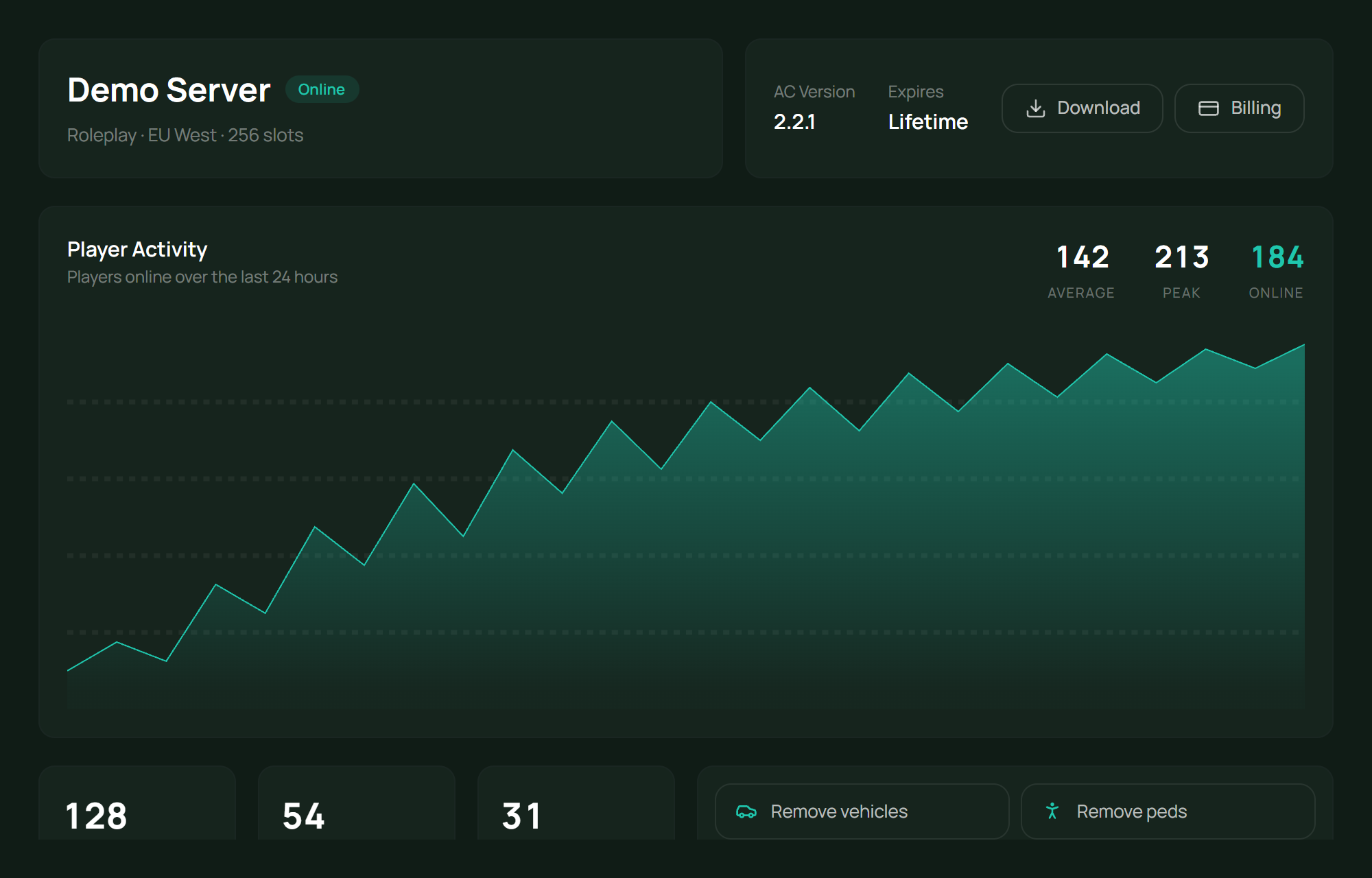 Live Dashboard